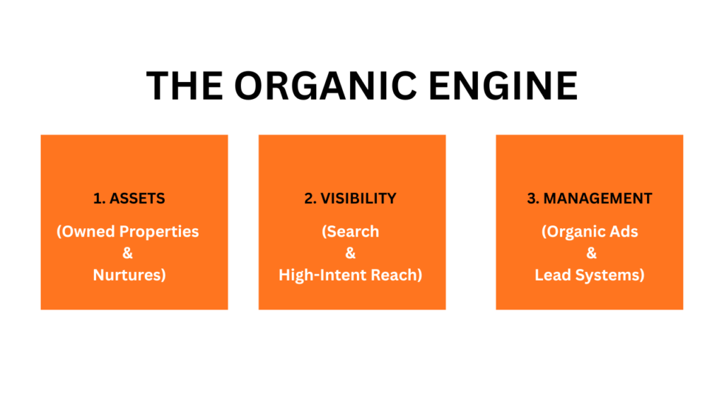 THE ORGANIC ENGINE OF ZERO COST MARKETING