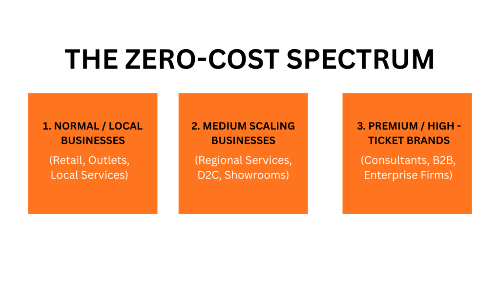  THE ZERO-COST MARKETING SPECTRUM 